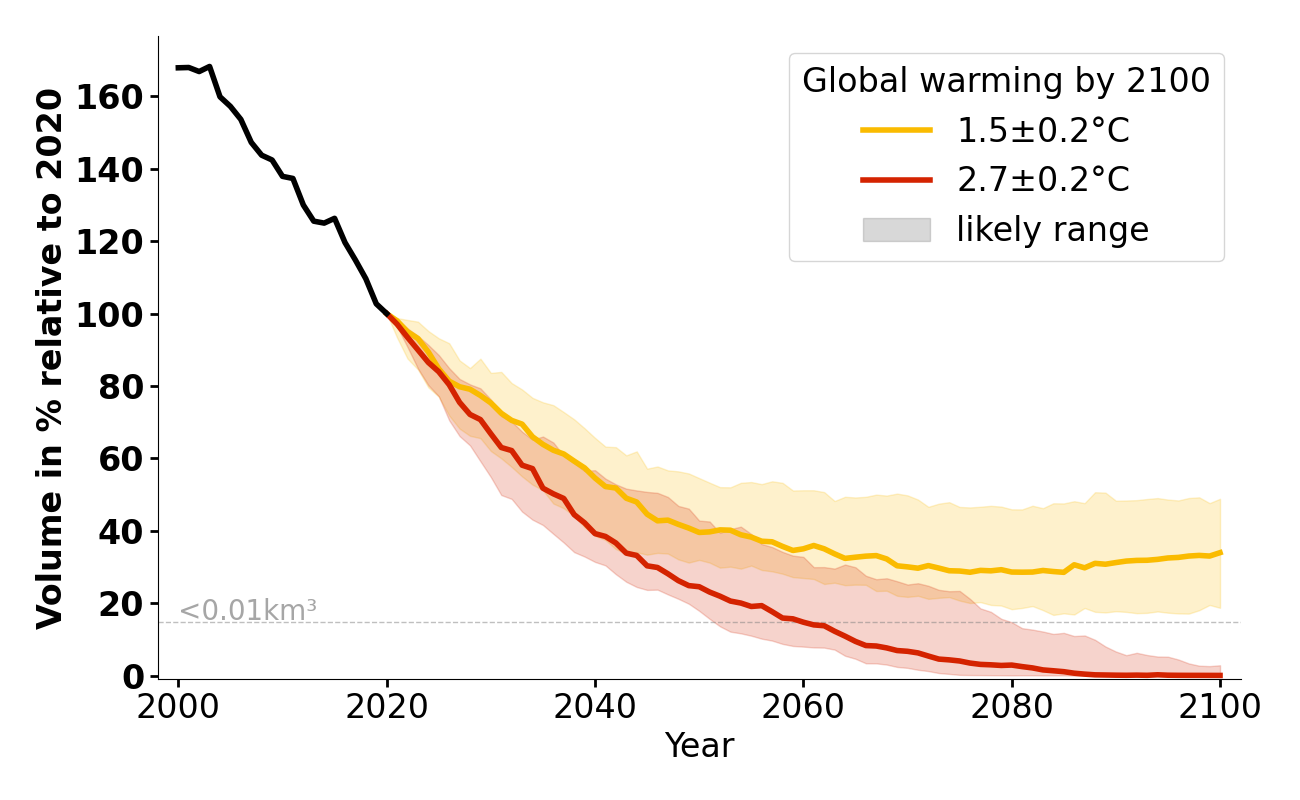 Volume complex of Wasserfallferner.