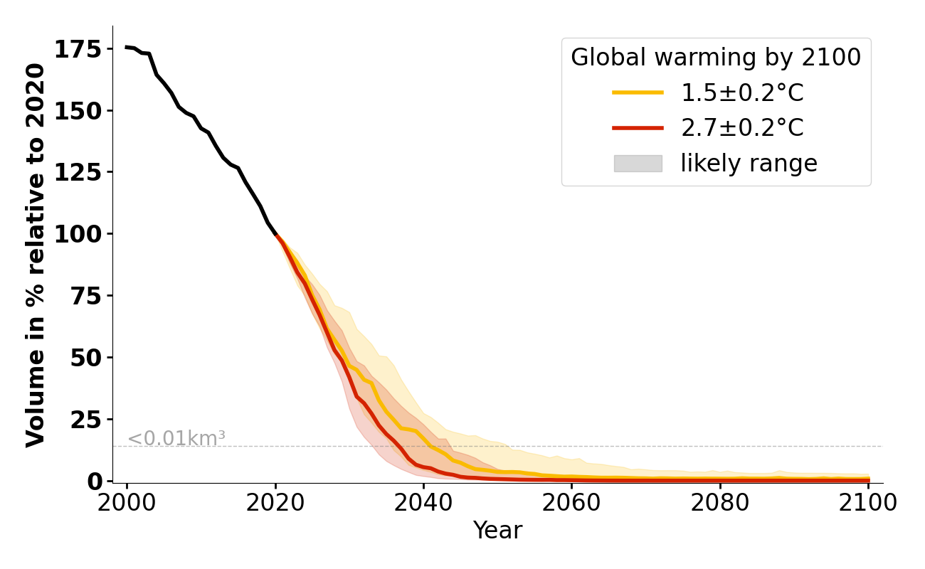Volume complex of Diem-Ferner.