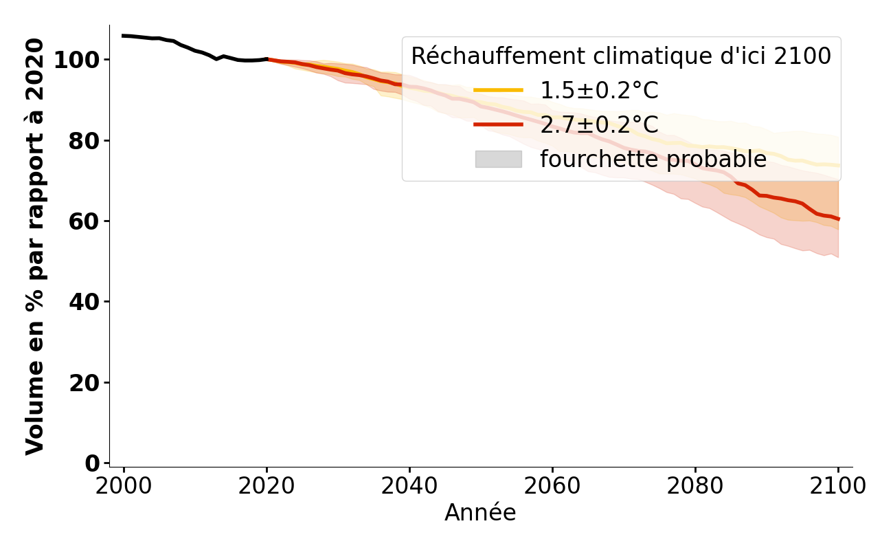 Volume complexe de White Glacier.
