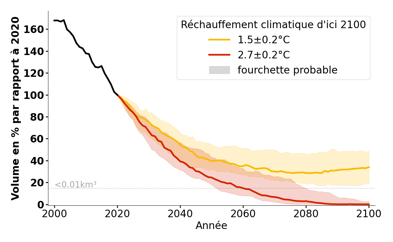 Volume complexe de Wasserfallferner.