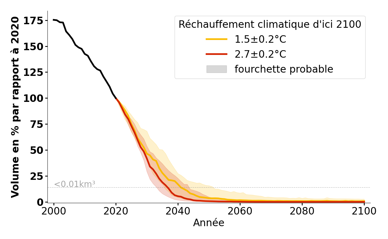 Volume complexe de Diem-Ferner.