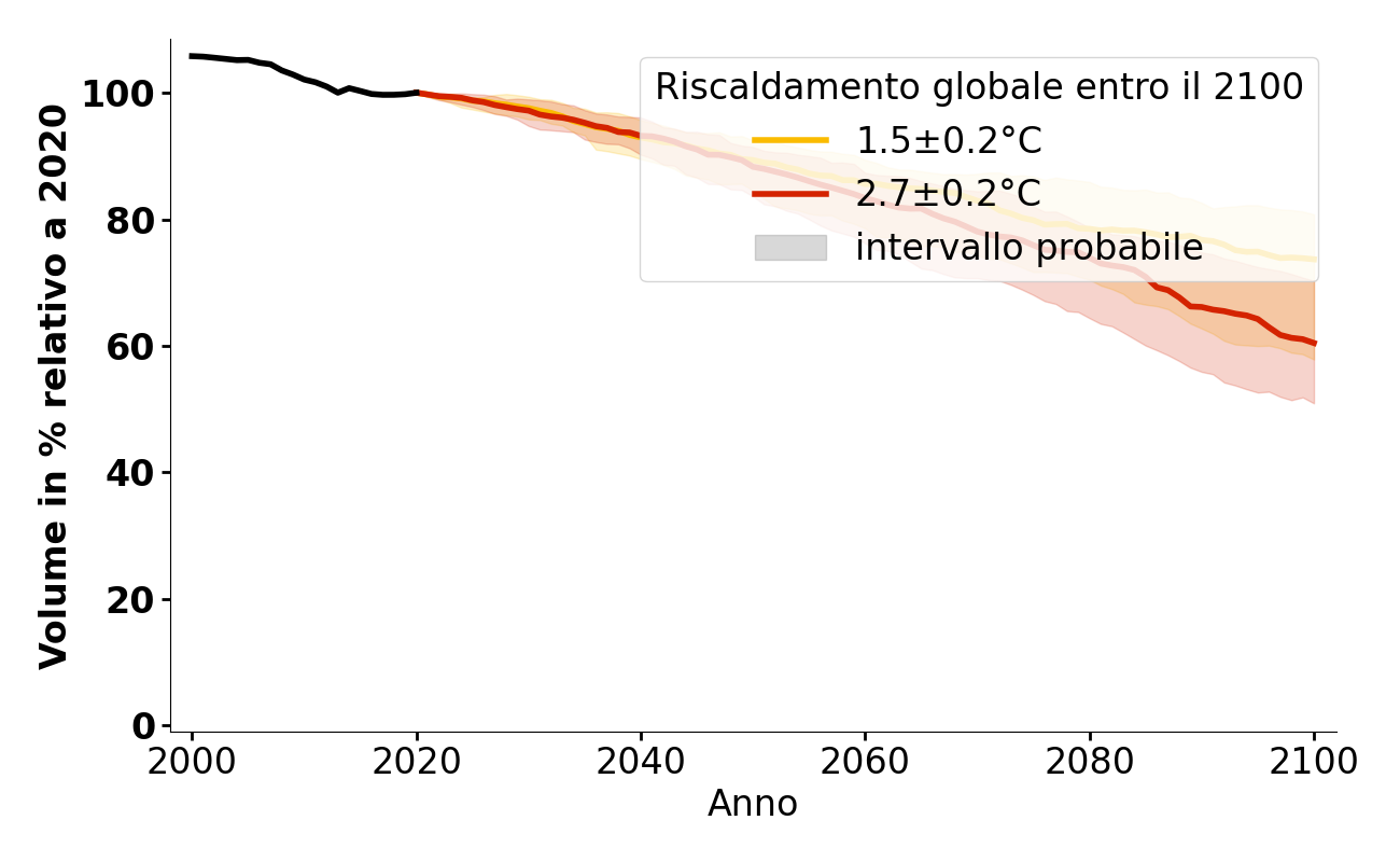 Volume complesso di White Glacier.