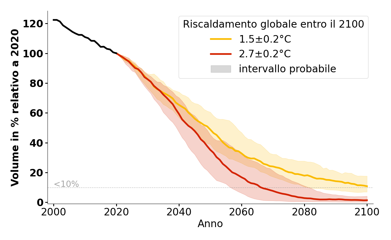 Volume complesso di Rabots Glaciär.