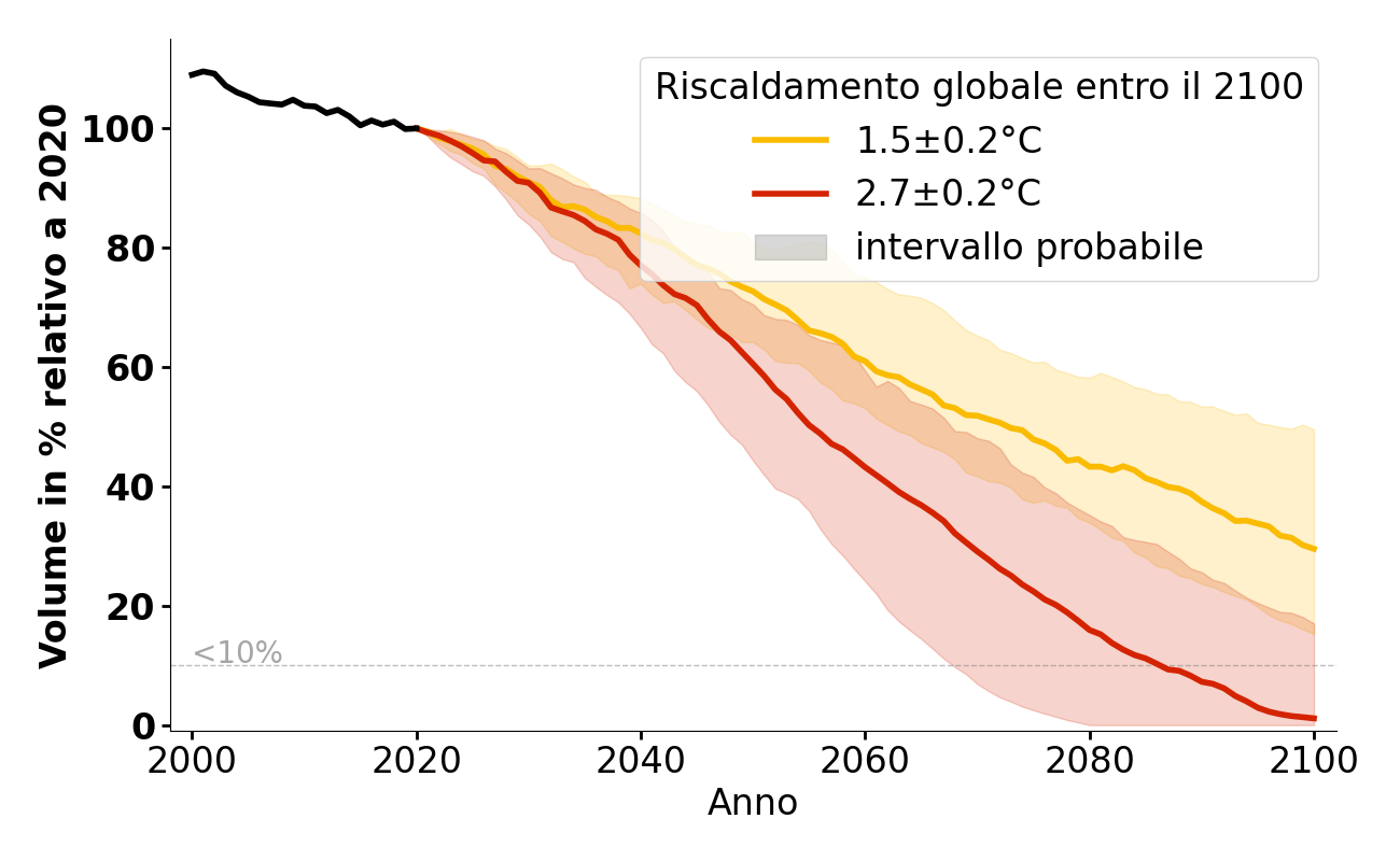 Volume complesso di Storglaciären.