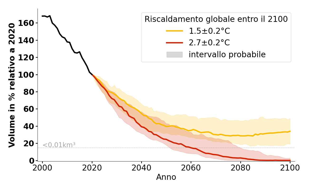 Volume complesso di Wasserfallferner.