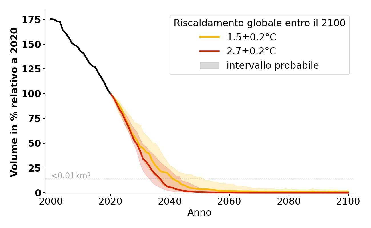 Volume complesso di Diem-Ferner.